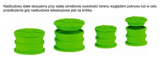 Pokrywa 400 - HABA